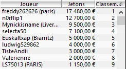 MTT Online : Encore une double perf de "JadooOOoore56" /  "macqueen56", 3ème plus gros... 106