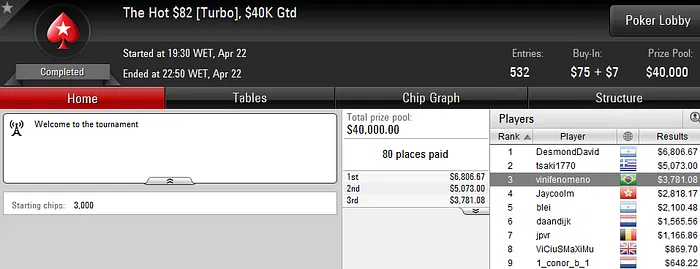 Daniel Grubisich Vence The Big , "Adrianobf" Vice no The Big 9 & Mais 107