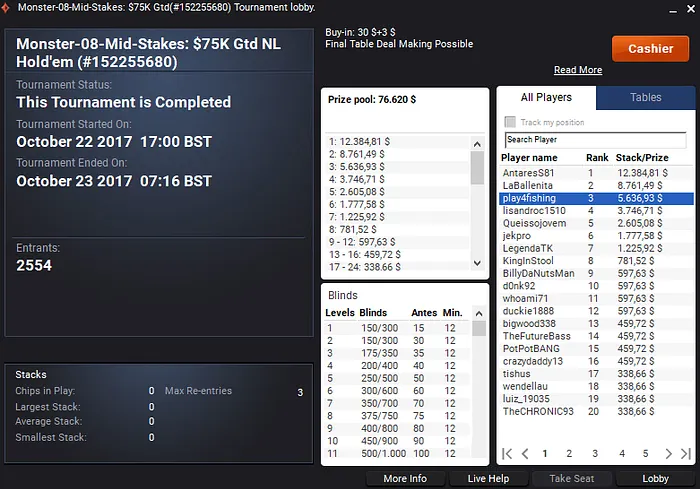 3 Títulos para o Brasil no Monster Series do Partypoker 105