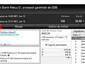 Wgakiters Brilha na PokerStars.pt; Dealerzon Vence The Hot BigStack Turbo €50 & Mais 124