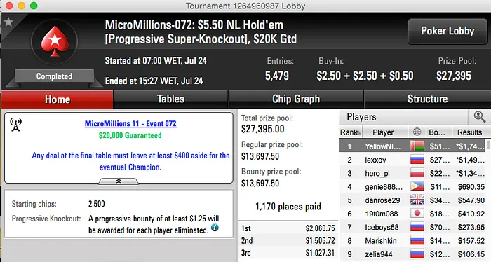 Diego Bittar e ohanaaa Cravam no MicroMillions XI 104