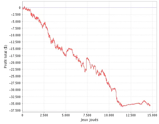 "Fragui" et "aksuited13" quittent la Team PokerStars.fr Online 101