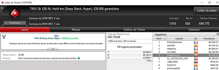 Pedro Cabeça e GIN & SONIC Conquistam Títulos nas TRIO Series 105