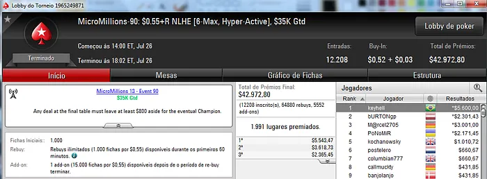 Keyhell e Zigfriedy Campeões no MicroMillions 101