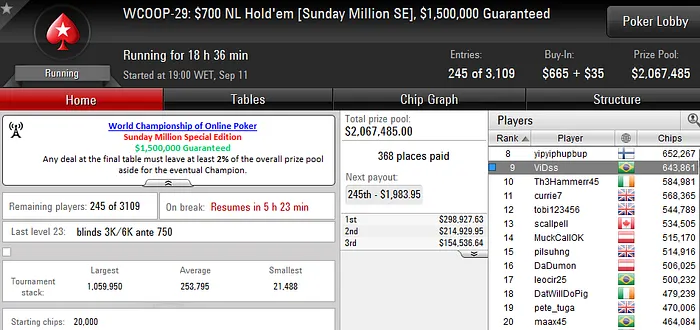 WCOOP 2016: Bedias, Chicalltreta, VzB_Poker e Netinho_RJ Faturam 104