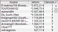 MTT Online : "Blackbeaty" gagne le Big 10€ et La Fièvre 10€ (7.146€) 104