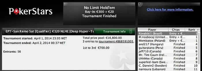 Xibummmmm, Regis Capotinha, Ariel Bahia e Fabiano Kovalski Fazem Bonito no PokerStars 104