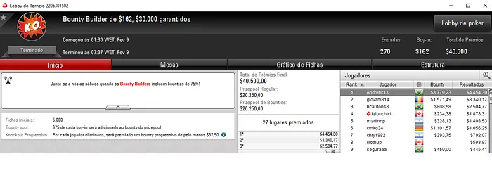 Caio Pessagno Vice no Bounty Builder high Roller (,921) & Mais 104