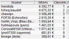 MTT Online : 13.136€ d'overlay pour 150K€ GTD dans le Sunday Special 102