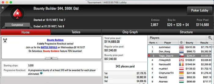 saladinhoo 2º no Big 9 (k) & Mais 102