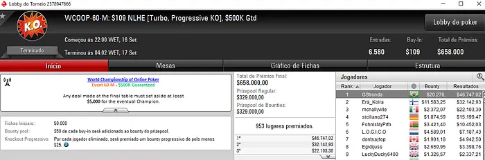 Segundo Título para GStronda e Money MaikeB Vence Evento #53-Low 101