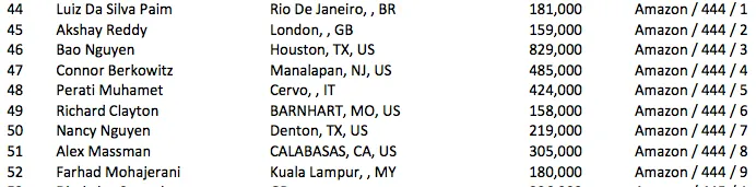 Eduardo Garla (12/61) e Luiz Paim (48/61) Avançam ao Dia 3 do Evento #66: 7 LUCKY SEVENS... 102