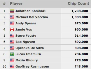 Fernando Brito Foi 365º no Evento #61: ,111 The Little One for One Drop (,049) 101