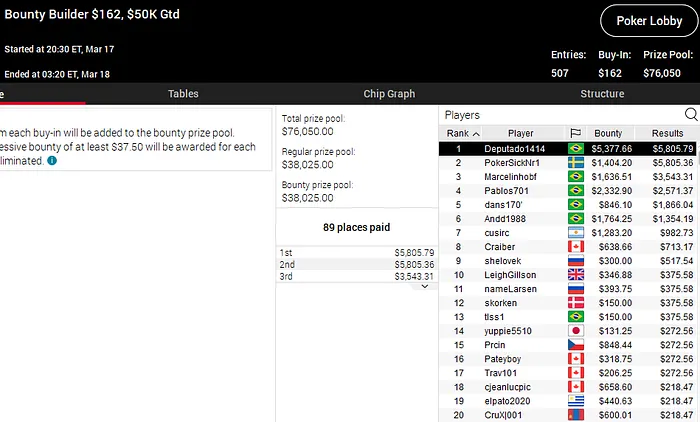 Lobby de poker da PokerStars