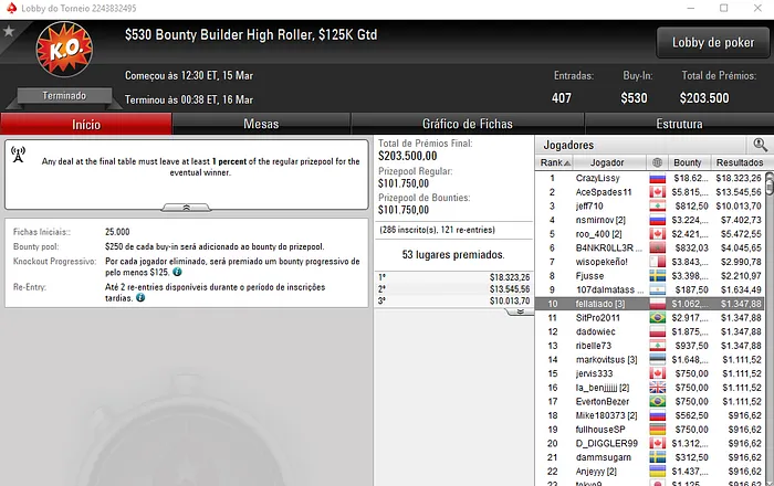 Tacuara e Naza114 em Grande Destaque na Sessão de Poker Internacional 108