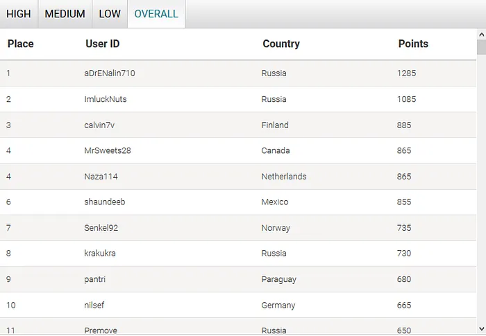 Medalha de Bronze para João "Naza114" Vieira no WCOOP #54-High (2,500) 103