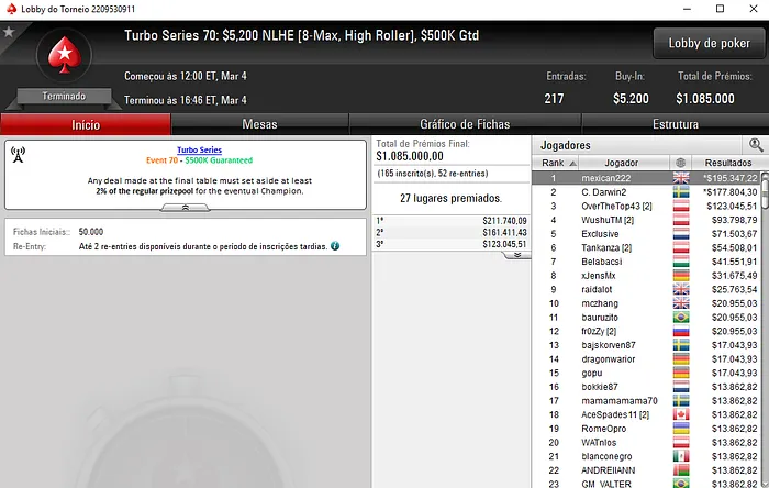 Surviver101, vitinhorrn15 e Jr Germano Com Grandes Forras na Turbo Series 104