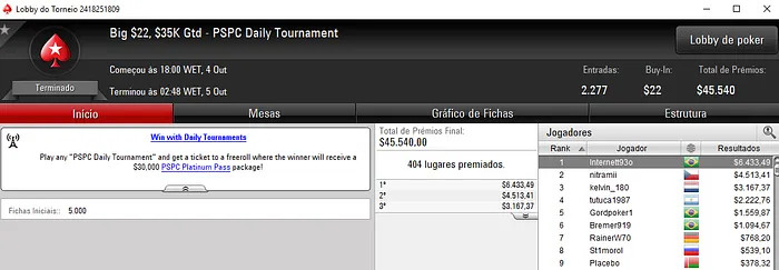 Forras Online: Thiago Crema Terceiro no Bounty Builder High Roller 102