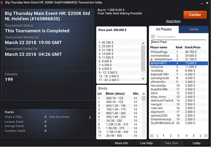 Quatro Mesas Finais e Mais de ,000 para João "Naza114" Vieira & Mais 101