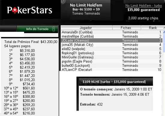 Cantinho Poker em Português 105