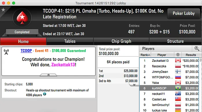 kurtWSOP, Pikini e Rodrigo Caprili Deep Em Eventos TCOOP 101