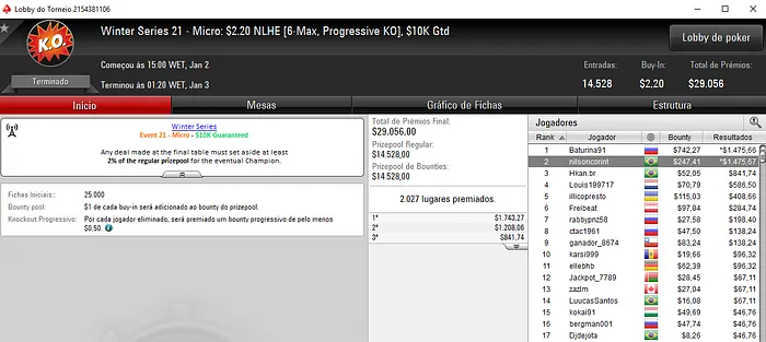 Brasileiros Cravam três Versões do Evento #23 e ainda 1 no Evento #22 107