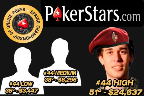 Main Event SCOOP: Tomás Paiva 51º ($24k) no High; The_English1 38º ($8k) no Medium e Povoaa 35º ($3,4k) no Low 0001