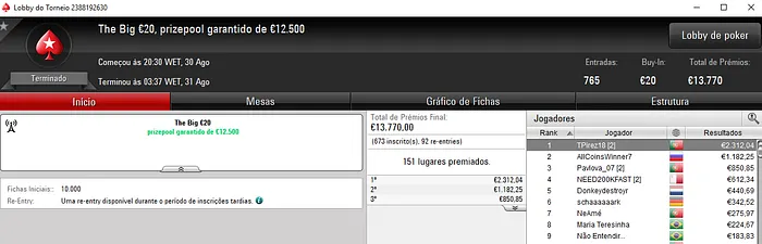 Torneios Regulares: TPirez18 Conquista o The Big €20 & Mais 101