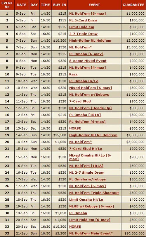 2008 PokerStars WCOOP - Começa Hoje o Festival! 101