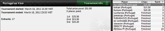 Faz100tido ganhou Portugal ao Vivo com todo o sentido! 101