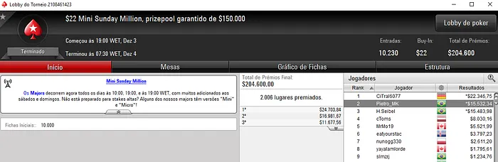 dennyramos2 Vence o Sunday Supersonic & Mais Forras Brasileiras 102