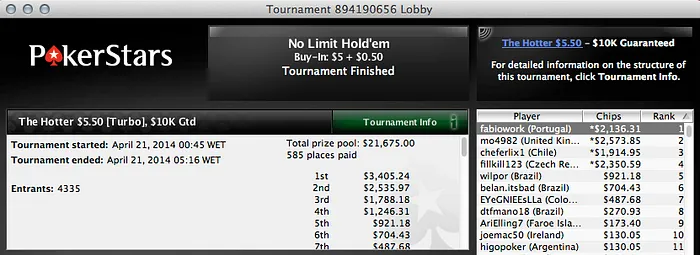 Sérgio Coutinho 3º no Sunday 500 (,401); Joel Dias Vence 5 Rebuys (,250) & Mais 105