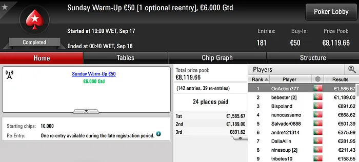 Milhares Ficam para FPimenta1980, OnAction777 e zenikem na PokerStars.pt 102