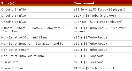 SunPoker Apresenta Dois Torneios com  Milhão Garantidos 103