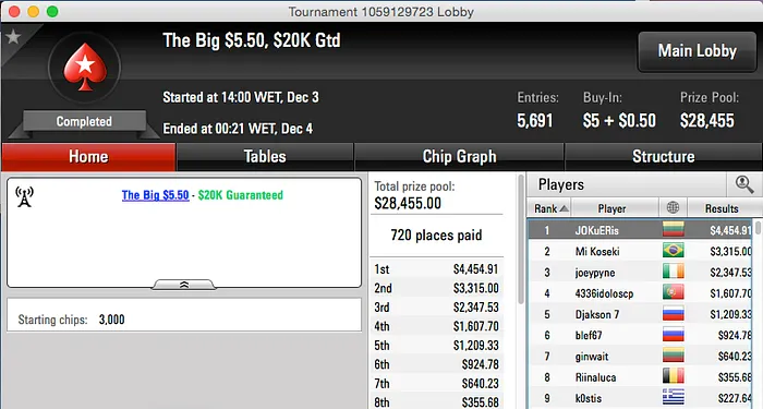 Bernardo Neves Vence Big , Naza 3º no Evento #7 FTOPS & Mais 107