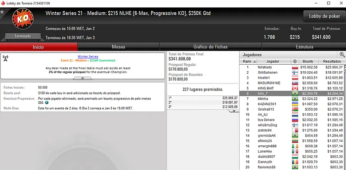 Gustavo "PIUlimeira" Goto Embolsa ,513 e Truttman Recebe Título 102