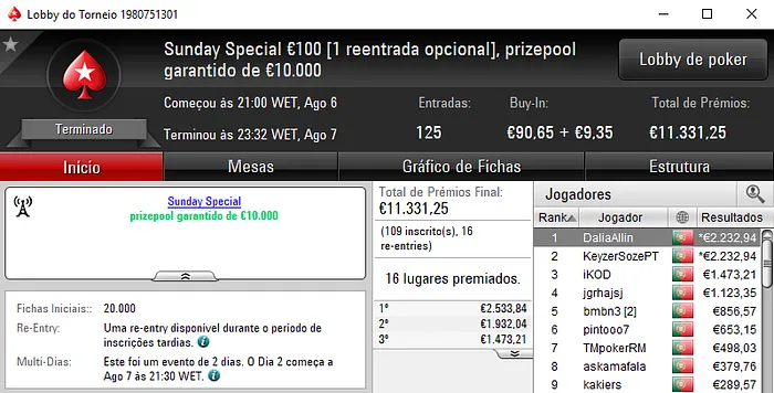 DaliaAllin e KeyzersozePT Dividem Prémio no Sunday Special €100 & Mais 101