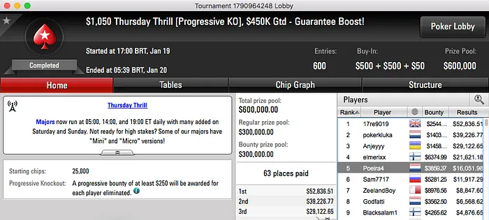 Tacuara 5º no k Thursday Thrill, 2 FT's para Naza e Ruivo 6º no Mini Thursday Thrill 101