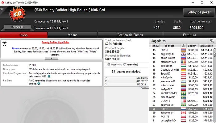 Rui "RuiNF" Fatura Mais de ,000 nas Salas Internacionais & Mais 105