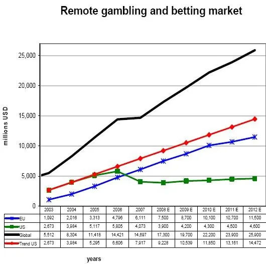 European Commission Concludes US in Violation of Trade Agreements 101