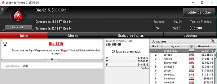 Rui Sousa e Nuno Marques Brilham nas Salas de Poker Internacionais 102