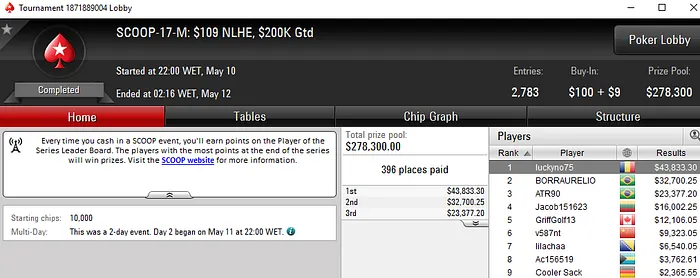 RickLogrado Crava SCOOP #15 Medium (US9,500) & felipectb440 o SCOOP #17 Low (US,150) 103