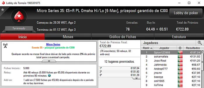 Micro Series: Spion123968, 8fill8 e Royalstresss Campeões 101