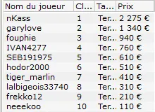 MTT Online : Une Triple Crown pour "benjthenuts9" 107