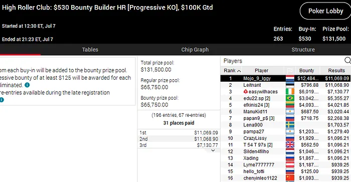 high roller club pokerstars