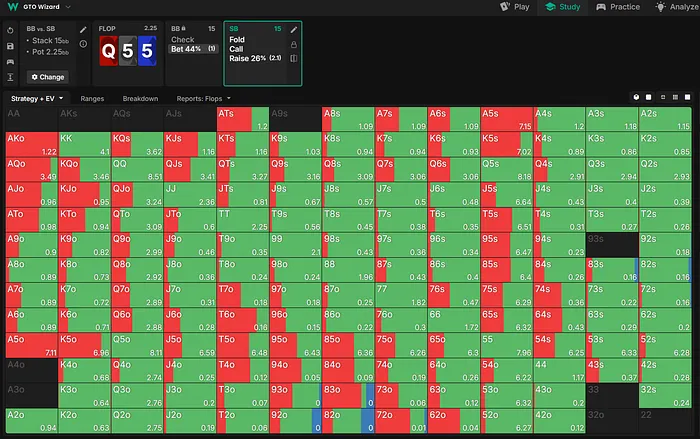 SB response vs BB donk