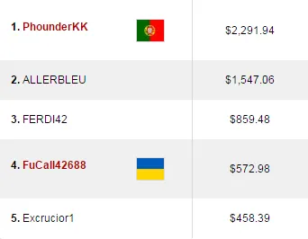 Oversleep Lidera Resultados Nacionais em Dia Fraco 104