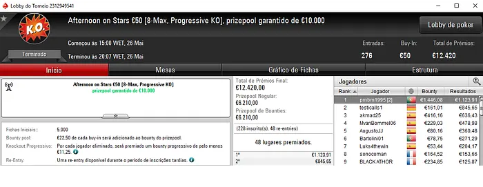 Pedro Cabeça Embolsa mais de €5,000 na Sessão de Sábado & Mais 103