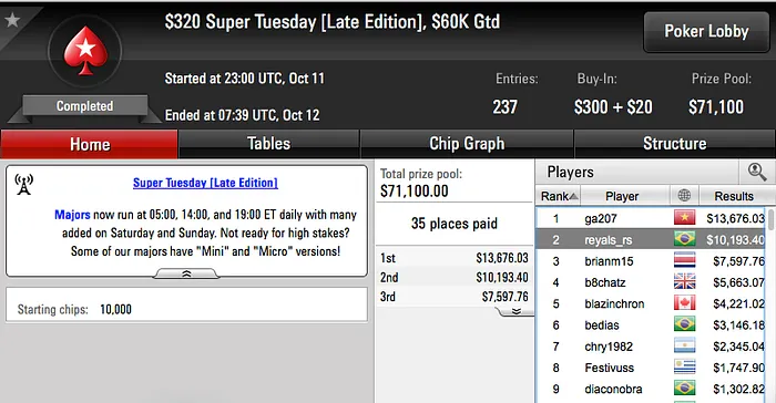 Patrick “Nelepo10” Ulyssea e reyals_rsm Brilharam nos Super Tuesdays,Brauliocsp no Big... 103