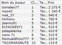 MTT Online : 5ème victoire de "Dr.Bangla" dans le High Roller 300€ 105